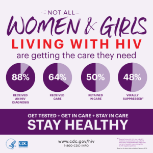 Women and Girls Not Getting Care Infographic